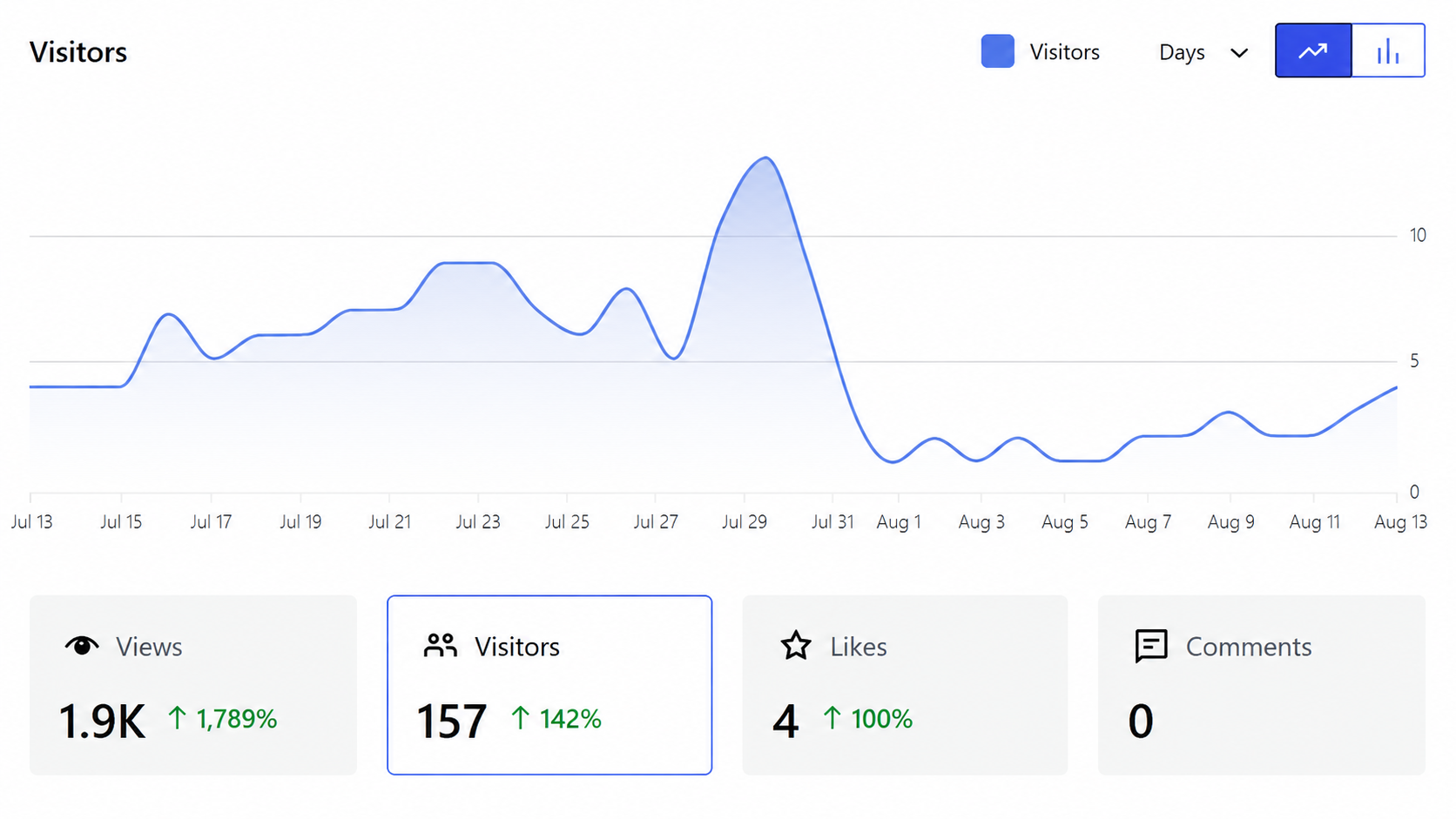 What I Learned From My First Month of Blogging