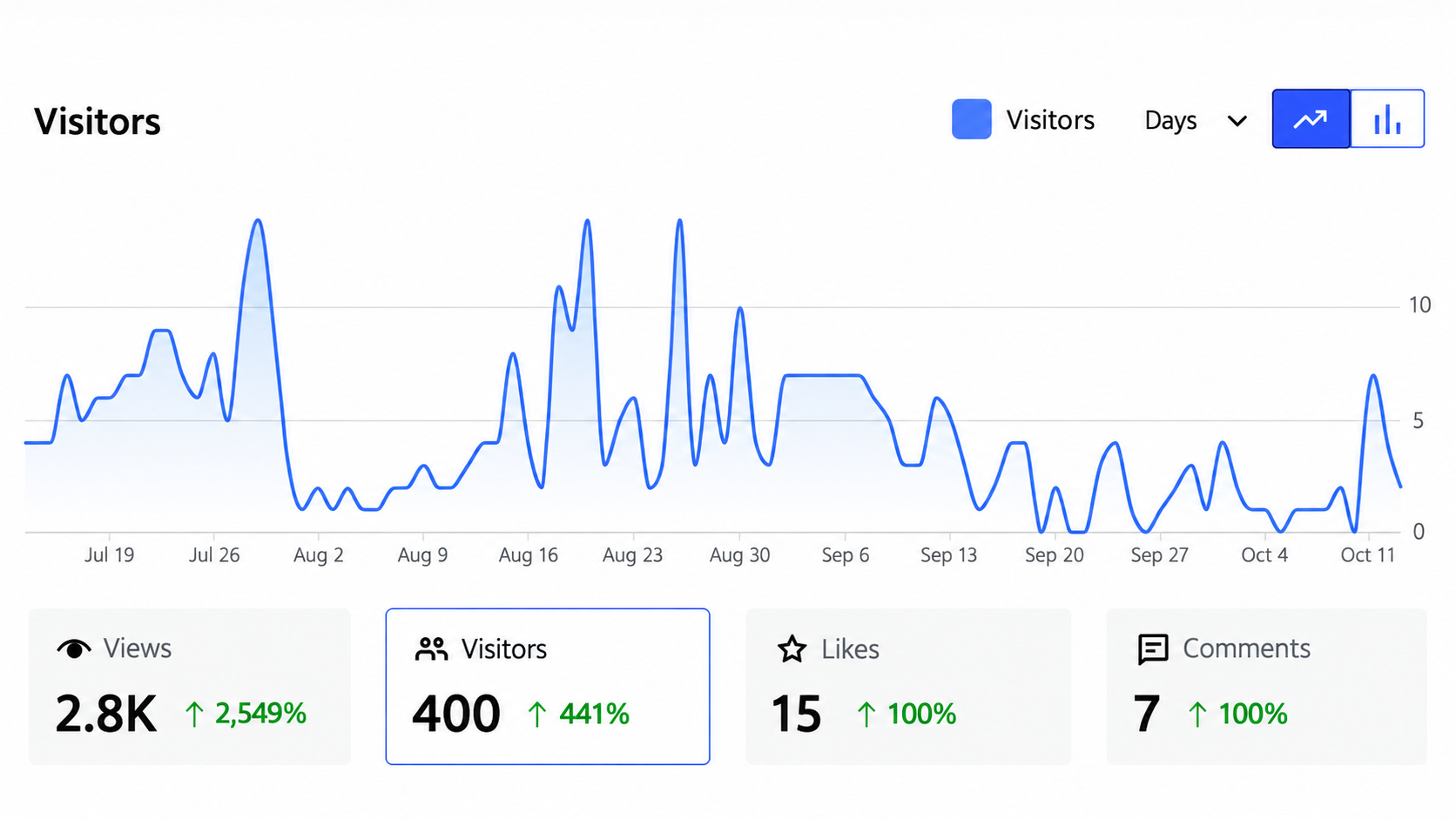 What I Learned After Three Months of Blogging